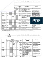 Pediatric Guidelines For Medications PDF