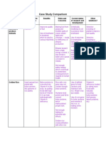 Case Study Comparison