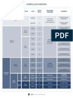 Curriculum Overview: School Level Key Stage Class Age On Sept 01 Educational Programme Assessment