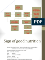 Diet and Dental Health