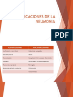 Complicaciones de La Neumonia