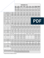 Technical Specification: Freezer: Model FG Codes SAP Description 1