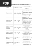 Las Ecuaciones de Secciones Cónicas