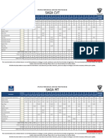 Proton Saga Service Menu