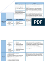 Formulación de Caso Johana