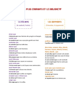 Les Structures Qui Demandent Le Subjonctif PDF