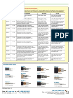 RF Cables PDF