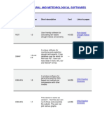 List of Agricultural and Meteorological Softwares