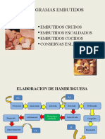 Flujogramas de Proceso Embutidos