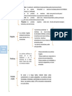 Cuadro Sinoptico de Las Proteinas de La Membrana