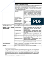 BSP Circular - Summary