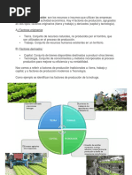 Factores de Producción