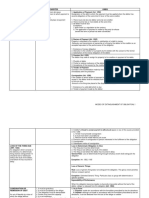 Oblicon Modes of Extinguishment