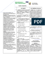 Cuadro Comparativo SEGURIDAD E HIGIENE INDUSTRIAL