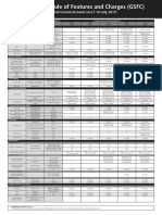 General Schedule of Features and Charges (GSFC) : For Retail Current Accounts (W.e.f. 1st July, 2017)