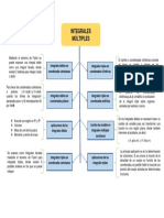 Integrales Múltiples: o Dydx)