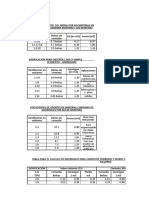 Dosificaciones de Concreto y Mortero