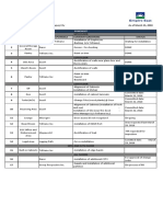 Punchlist PDF