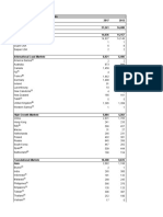 MCD Store Counts by Country 2017 PDF