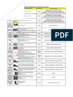 Matriz EPP para Contratistas