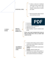 Cuadro Sipnotico de La Familia