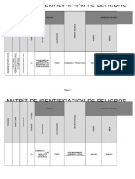 FT-SST-024 Formato Matriz de Identificación de Peligros, Valoración de Riesgo y Determinación de Controles