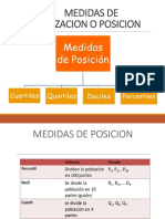 Posición