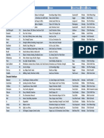 Core D&D Pantheon: Deity Align Portfolio Domains Favored Weapon Holy Day Feast Day