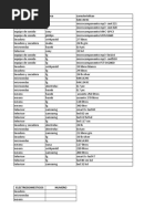 Practica Excel