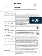 DSM-5 List of Mental Disorders