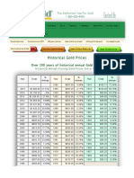 Historical Gold Prices