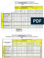 Matriz de Leopold