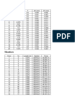 PR1 Howe Truss - Report