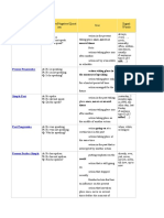 Tense Affirmative/Negative/Quest Ion Use Signal Words: Simple Present