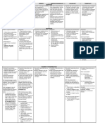 Table Summary of Damages