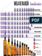 AromaEducadores - Tabela de Diluicao