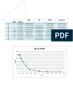 1.sieving DP (MM) OP (Gram) OP% P% C%Op A (MM 2) 1 2 3 4 5 6 7 8 9