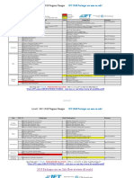 Level I 2017 2018 Program Changes by IFT