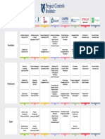 Project Management Framework