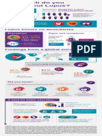 WLD Disease Perceptions Society Views Infographic 070417