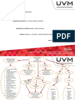 Actividad 1 Mapa Conceptual