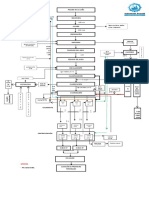 Proceso Productivo de Azúcar