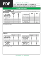 (U) Daily Activity Report: Marshall District