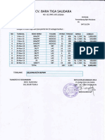 Cv. Tiga Saudara: T2 2T ZRLW ZRLW T2