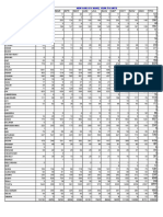 Passenger Car Registration Stats Full Year 2017