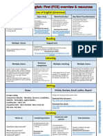 FCE at A Glance (Overview + Resources)