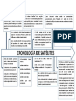 Cronologia de Satelites ..