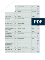 All List of Hospitals