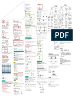 STAT1008 Cheat Sheet