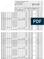 Data Ukur Menyipat Datar (Beda Tinggi Belakang Dan Muka) Diukur Oleh: Geo B Ganjil Koordinat Tanggal: 24/03/2018 Elevasi Azimut Awal